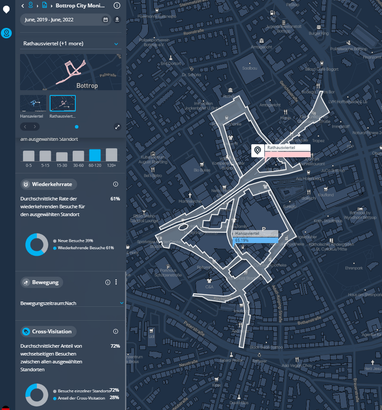 City-Monitor Bottrop