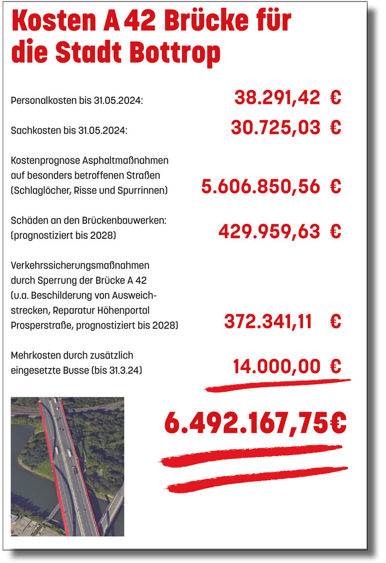 Kostenaufstellung